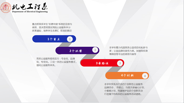 【荣誉周】闪烁在青春中的绚烂之星-——2016-2017学年公益服务先进单位·机电工程系