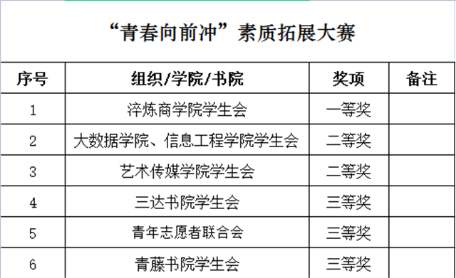 跨越!成为更加优秀的自己——第二届学生干部技能大赛颁奖典礼隆重举行