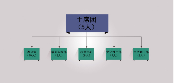 关于信息学院学生会改革情况的公示