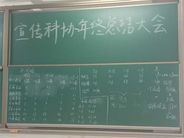 工管系新闻宣传和新媒体团队召开2016年总结大会