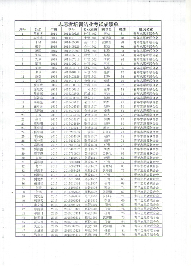 2015—2016学年第一学期公益服务专项培训工作圆满结束