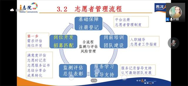 赋能计划第七期第二、三讲：聚焦志愿管理 提升服务水平