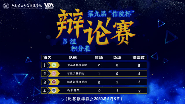 百“辩”之战 谁“语”争锋