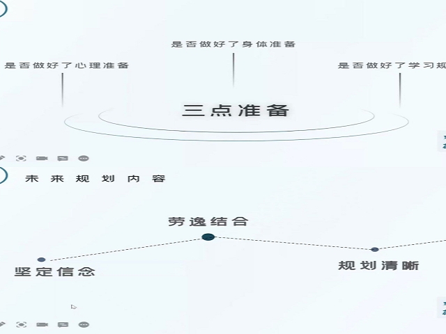 【辅导员说完满】筑梦青春 一“研”为定（三）——经济与管理学院19级经管物流金融资产主题年级会