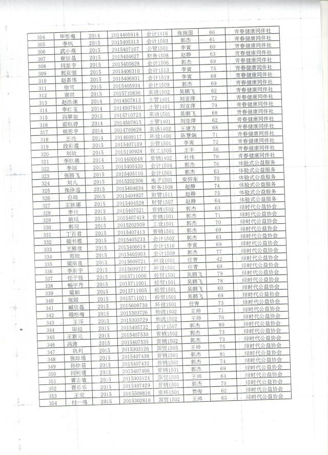 2015—2016学年第一学期公益服务专项培训工作圆满结束