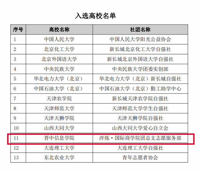 喜讯！我校连续四年成功入选2023-2024公益未来·玛氏箭牌可持续“玛”上GO项目