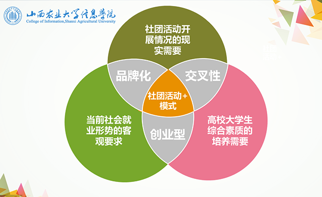 【辅导员说完满】社团活动 我们引领先锋——艺术传媒学院辅导员说完满之提升创新意识的有效途径