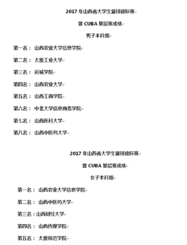 【燃】男篮女篮携手斩获双冠,厉害了我的信院!