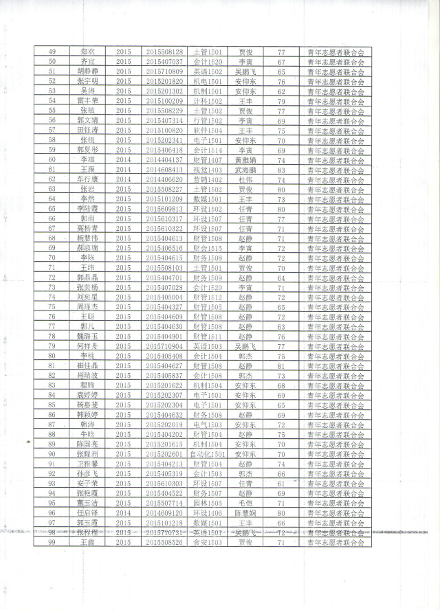 2015—2016学年第一学期公益服务专项培训工作圆满结束