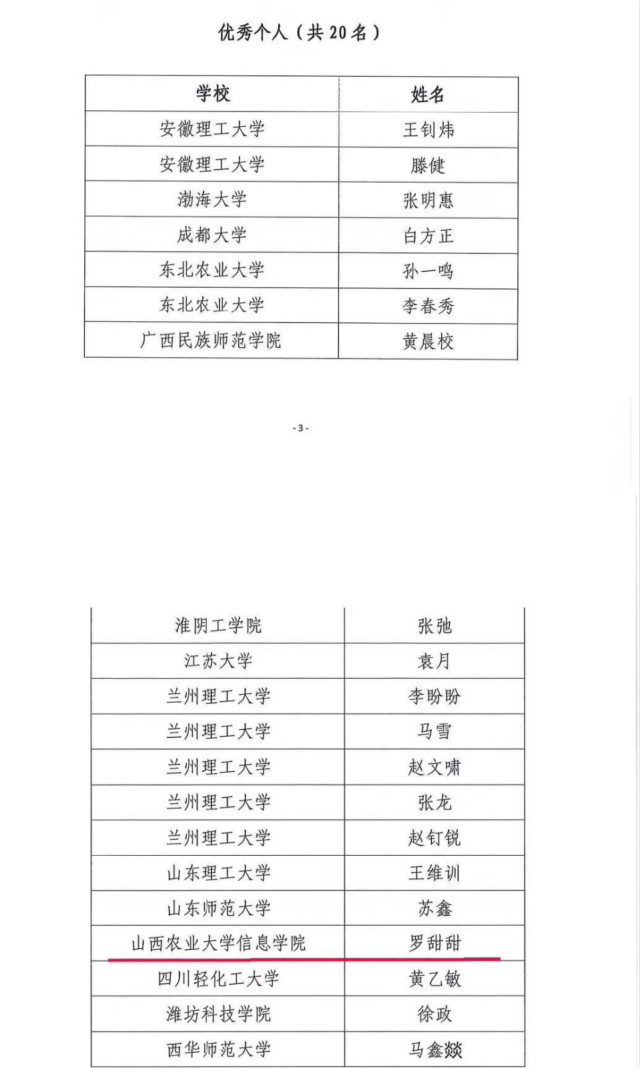 我校“点亮完满”调研实践团再度荣获国家级荣誉