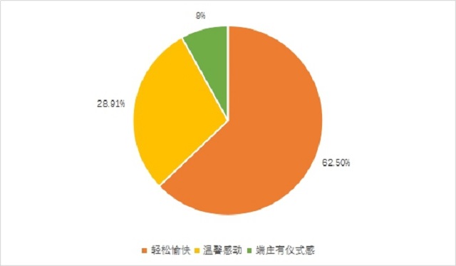 青藤书院开展朋辈互动系列活动调研 助力打造温馨活力家园