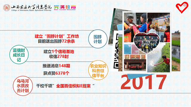 【荣誉周】编织在青春纪念册里的益行·环境科学与食品工程系