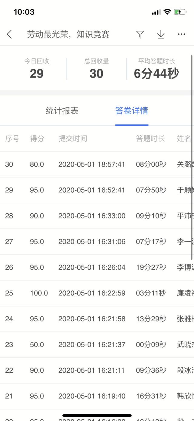 【完满班级】淬炼商学院基层班级多形式致敬防疫英雄 致敬五四精神