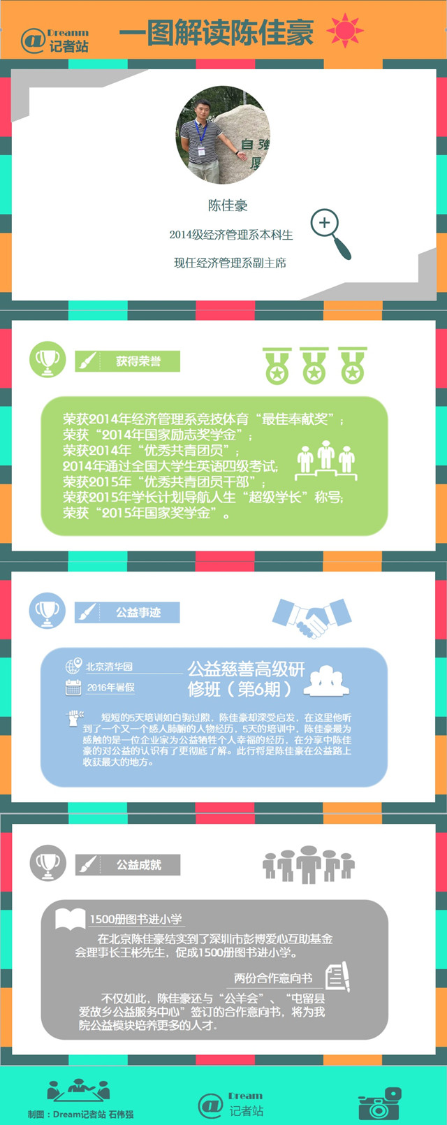 闪光的信院第152期：从志愿者到公益人——陈佳豪