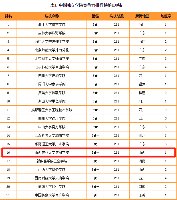 【辅导员说完满】 踏实静心 规划未来——2016级辅导员说完满之“把握大三,赢在校园”