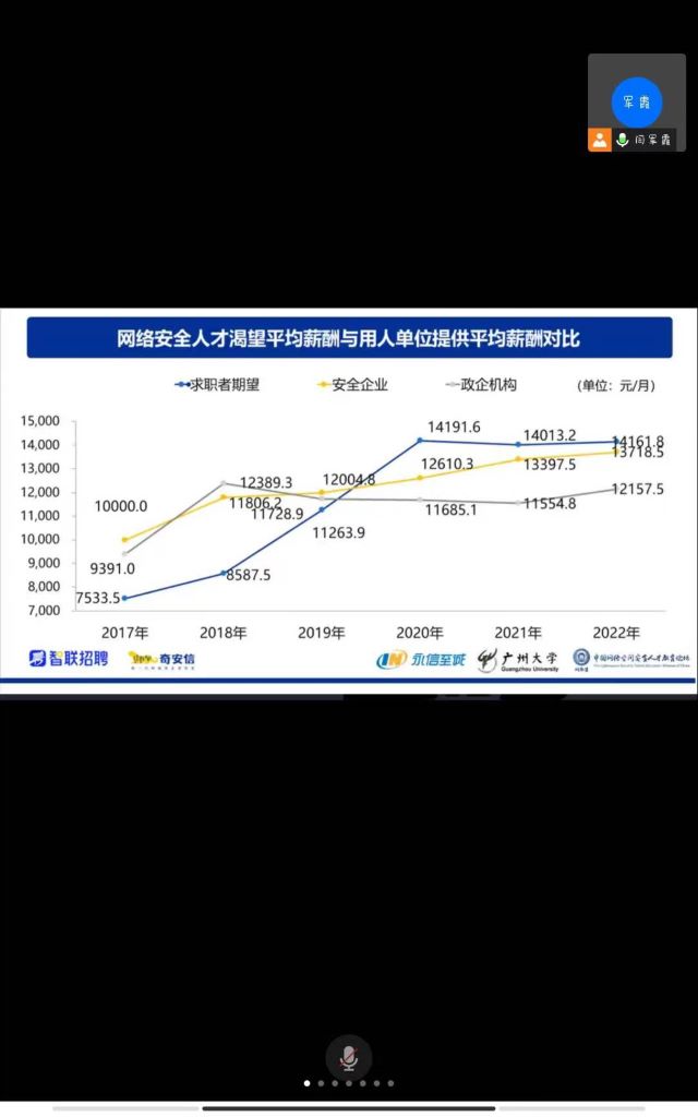奇安信宣讲会——大数据学院、信息工程学院就业创业宣讲