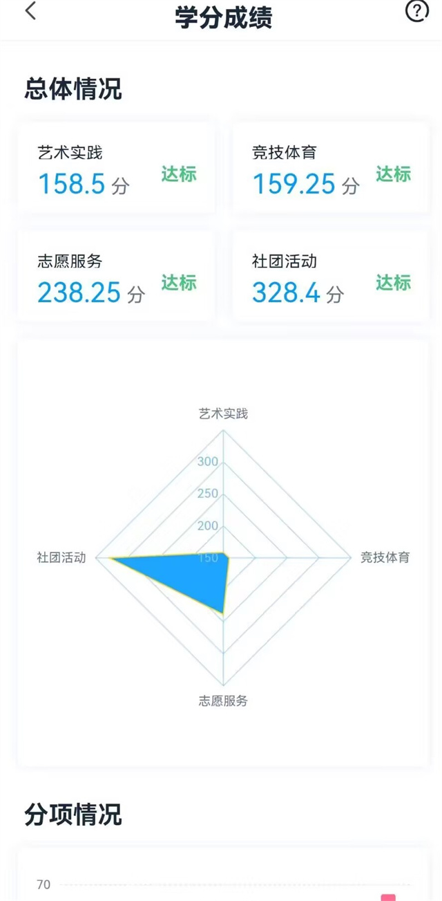做千分完满大赢家 解锁倍速成长的快乐——淬炼·国际商学院完满征程