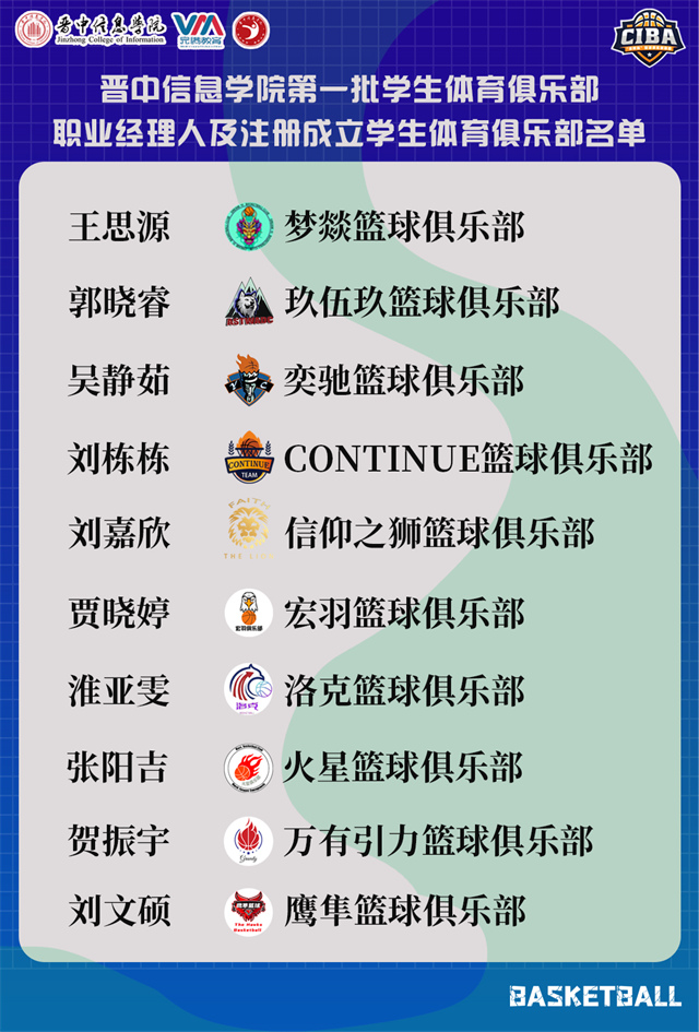 值得期待!我校注册成立首批学生体育俱乐部