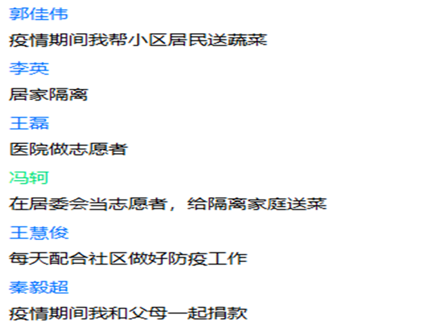 【完满班级】疫情期间的个人贡献———机制1802班