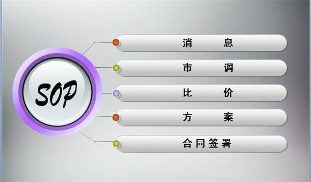 【1＋1＞2】透过餐饮业 洞悉企业现代化营销管理模式——“在校言商”青藤商道论坛第7期