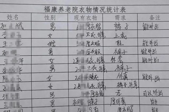 【服务队风采栏】暖心工程第503期:衣旧换心 一次被需要的暖心回应