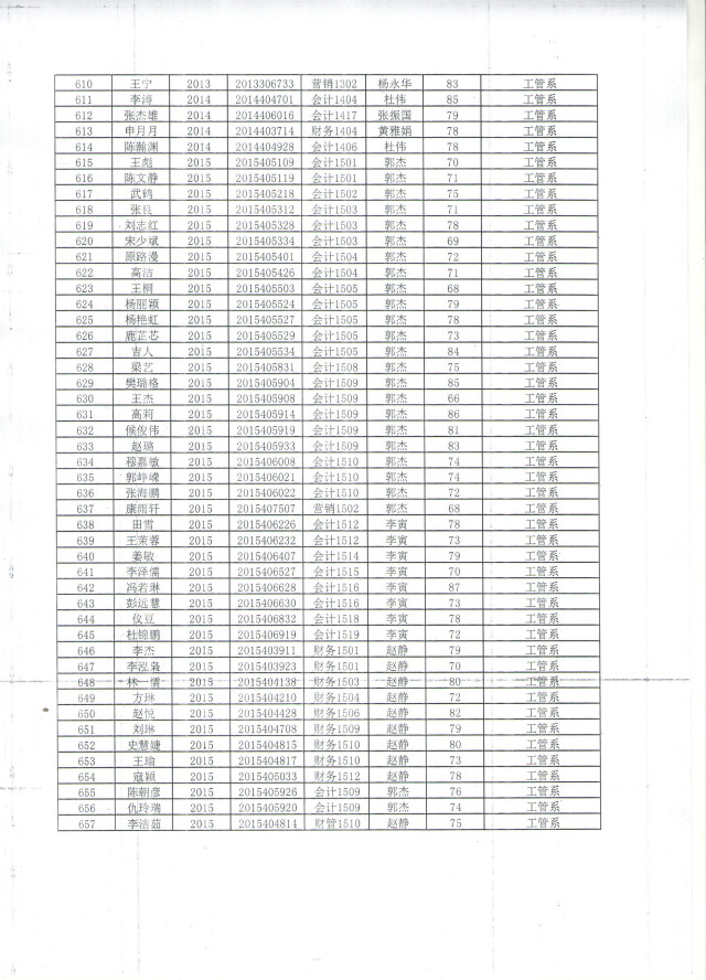 2015—2016学年第一学期公益服务专项培训工作圆满结束