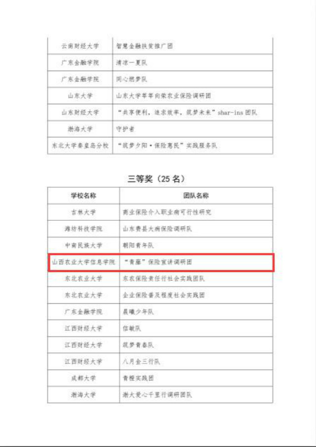 我校“青藤”保险宣讲调研团荣获国家级荣誉