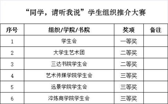 跨越!成为更加优秀的自己——第二届学生干部技能大赛颁奖典礼隆重举行