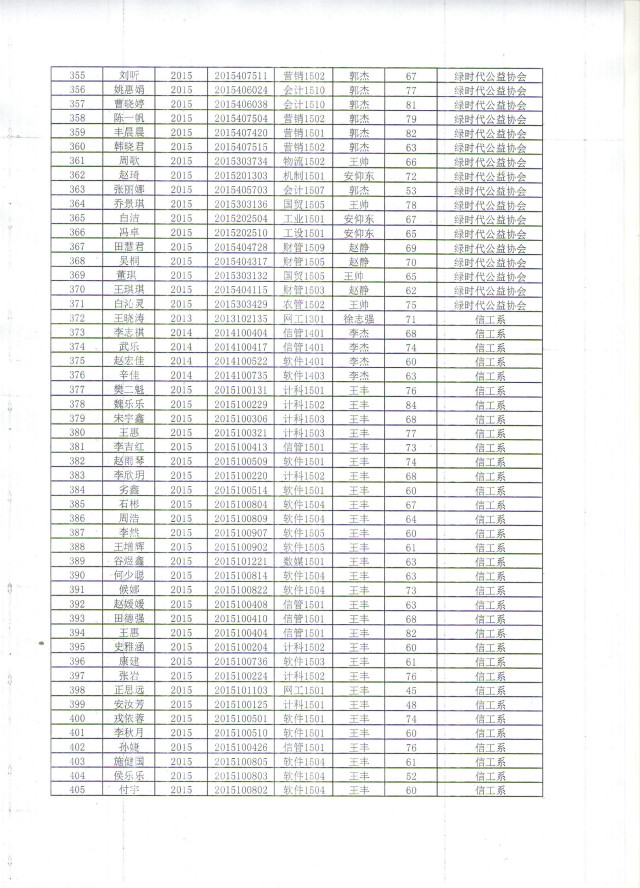2015—2016学年第一学期公益服务专项培训工作圆满结束