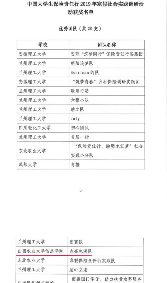 我校“点亮完满”调研实践团再度荣获国家级荣誉
