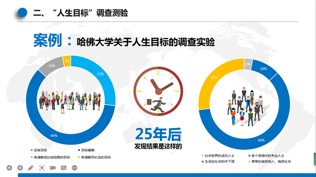 【辅导员说完满】聚焦淬炼学子生涯目标力的构建与提升——淬炼商学院2019级“辅导员说完满”专题活动