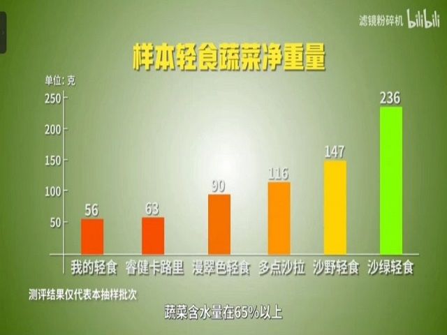 合理膳食 健康生活——食品与环境学院“量腹而食,克己慎行”合理膳食常识科普