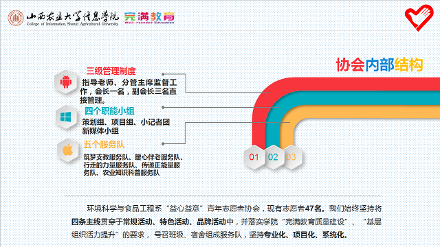 【荣誉周】编织在青春纪念册里的益行·环境科学与食品工程系