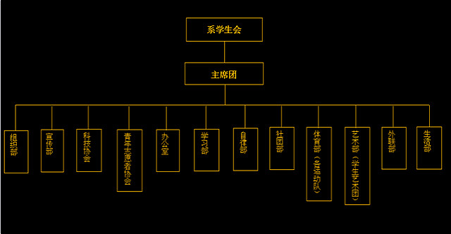 【荣誉周】一路成长 一路荣耀——经济管理系第六届学生会