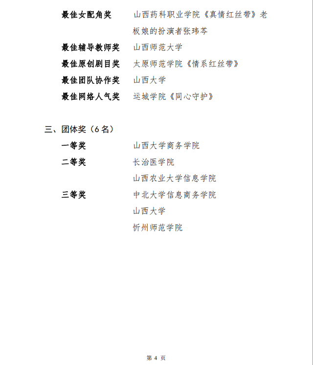 我院在优秀防艾团体评选中荣获团体二等奖