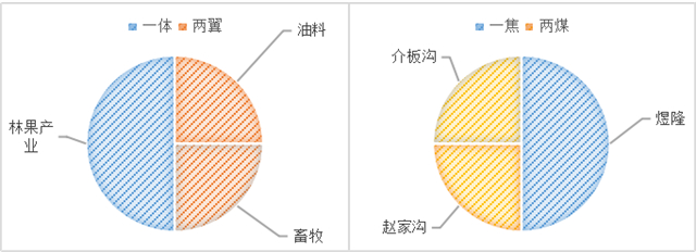 【三下乡】云端石楼话丰盈 逐梦沃野话振兴