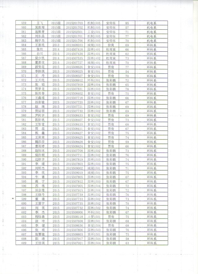 2015—2016学年第一学期公益服务专项培训工作圆满结束