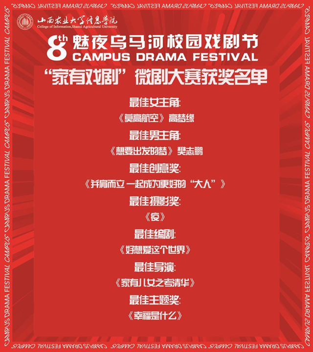 【戏剧节】一展微剧风采 感受别漾韵味——“家有戏剧”微剧大赛结果公布