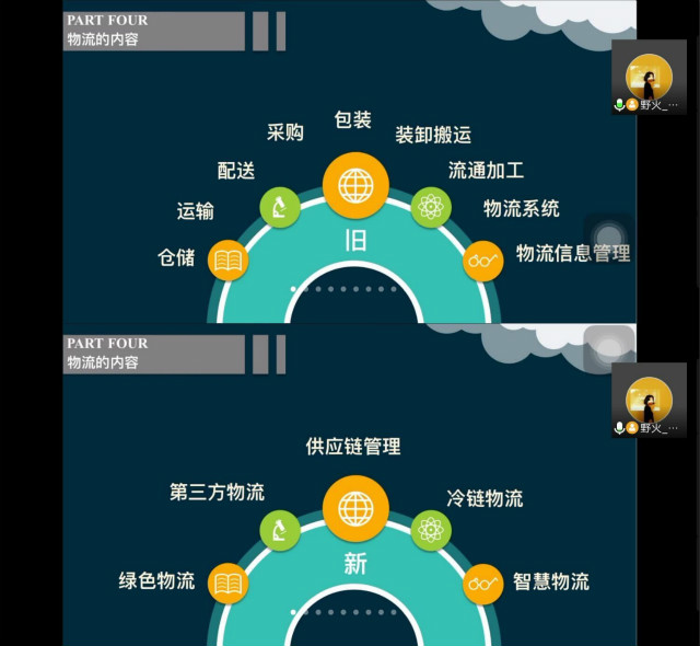 学长计划第731期:提升自身修养 幻化时代新篇——经济与管理学院开展“贷通天下,信满四方”学长计划第七期第十一讲