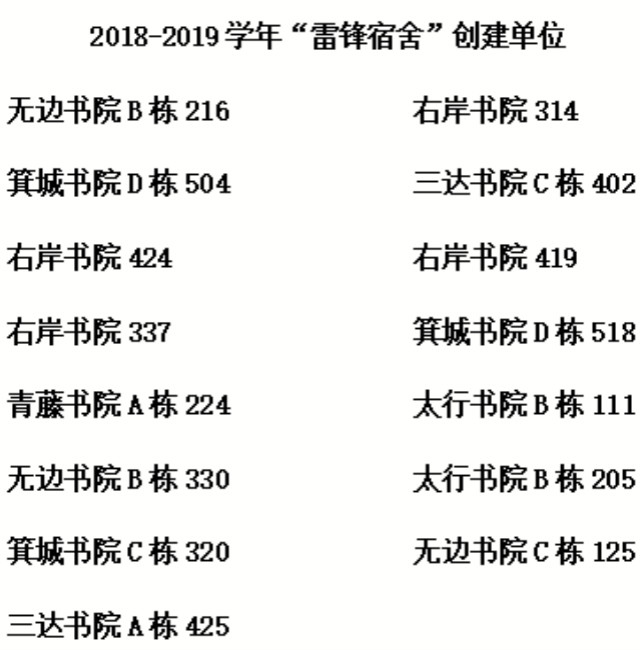 【青志接力】衔三月之春风 燃公益之薪火——“雷锋团支部”、“雷锋宿舍”创建评选活动圆满落幕