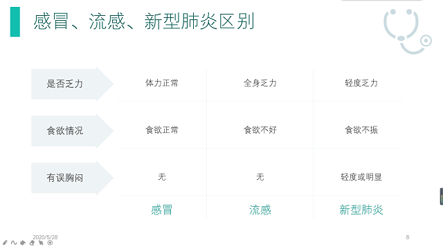 【主题团日】你真的了解他们吗？——计科1801班团日活动