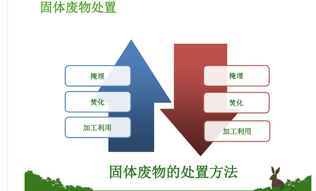 【完满班级】追求绿色时尚 拥抱环保校园