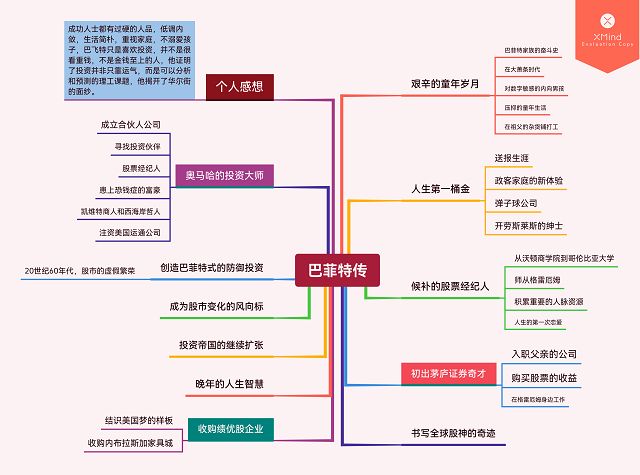 【书院传真】云端互动 营造“家”氛围 助力表达力提升