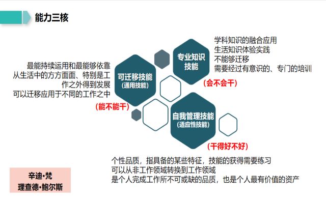 【辅导员说完满】立足当下 逐梦未来——经济与管理学院2020级辅导员说完满活动
