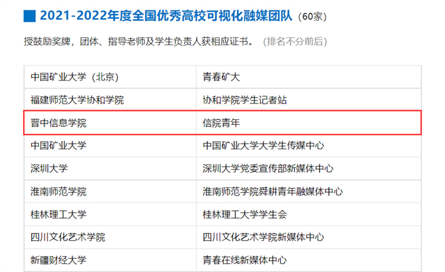 我校团委“信院青年”工作团队获评“全国优秀高校可视化融媒团队”