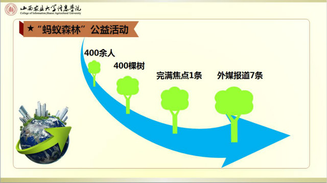 【荣誉周】十佳五四红旗团支部·工管系会计1513团支部风采展