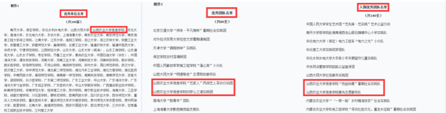 我院在2016年“镜头中的三下乡”评选活动中成绩喜人