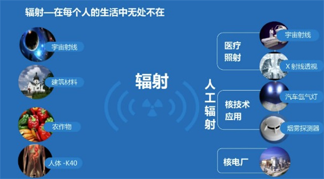 志愿发声第45期：强国有我 “核”你一起——神奇的核科技