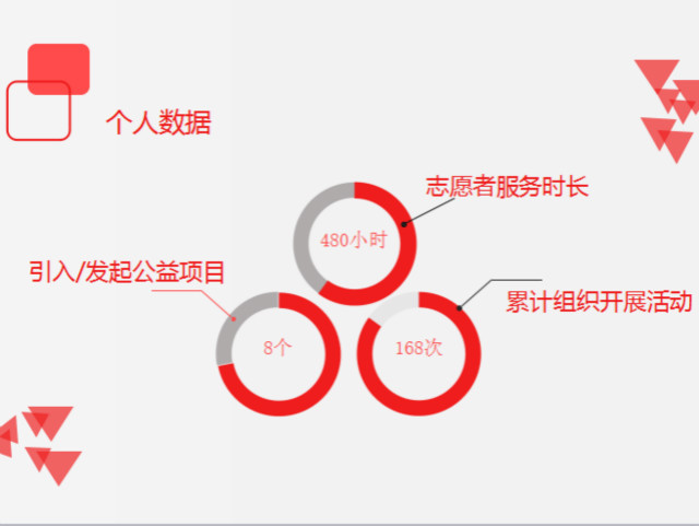 闪光的信院第110期:志愿者背后,你不知道的故事——张崇