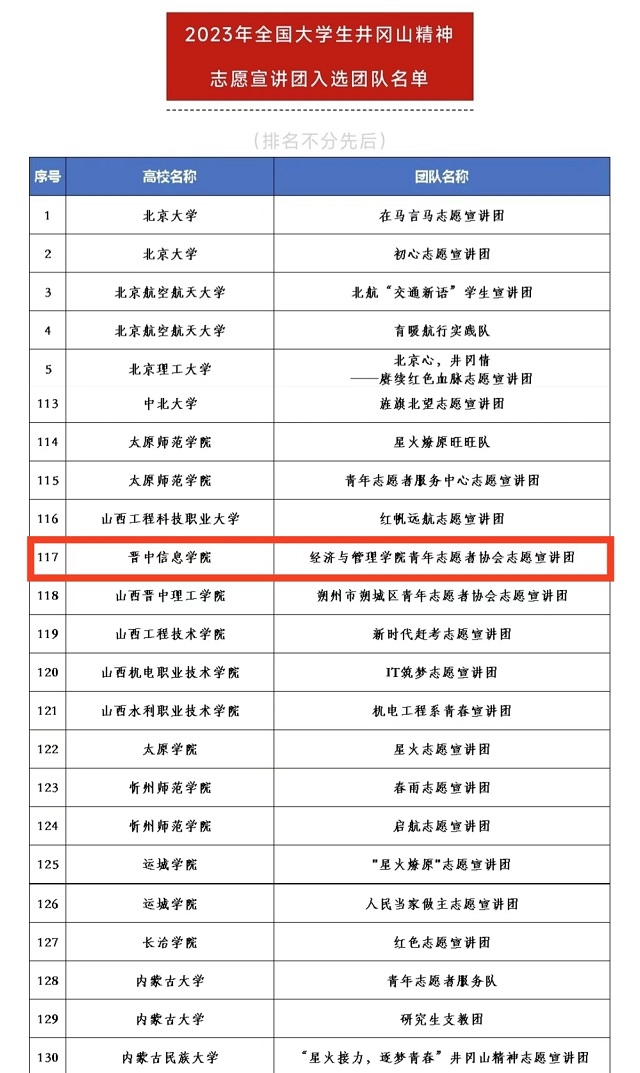 喜报!我校4支队伍成功入选全国千支大学生志愿宣讲团